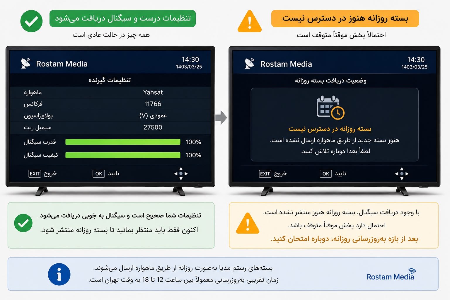 نمایش رسیور: سیگنال درست و کامل، اما بستهی روزانه هنوز در دسترس نیست